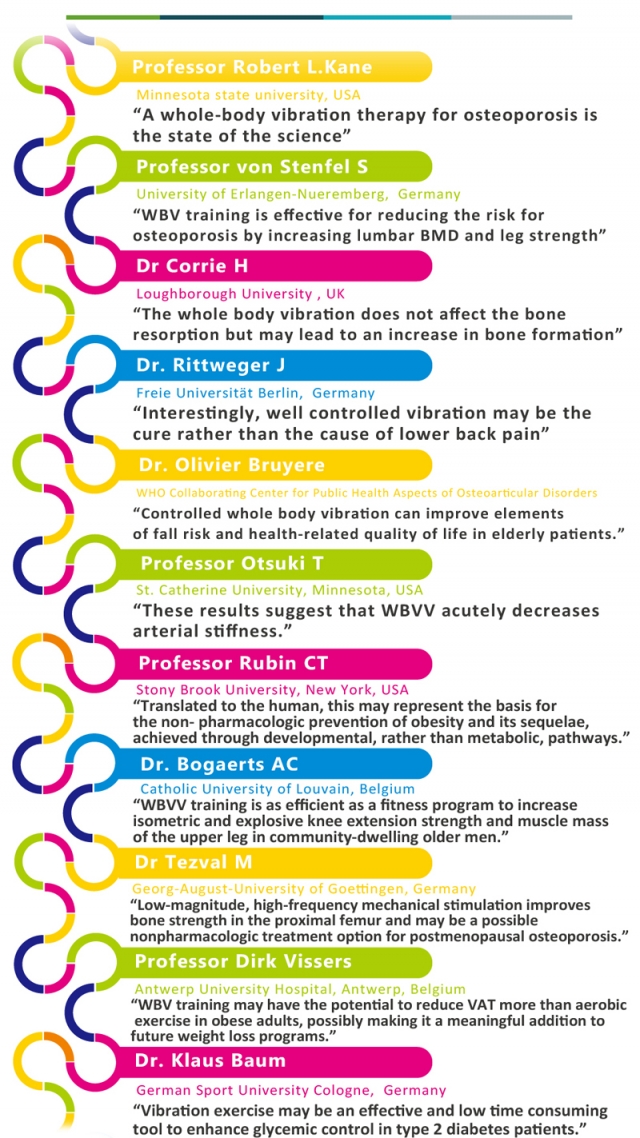 Whole Body Vibration Therapy for Osteoporosis and Bone Density